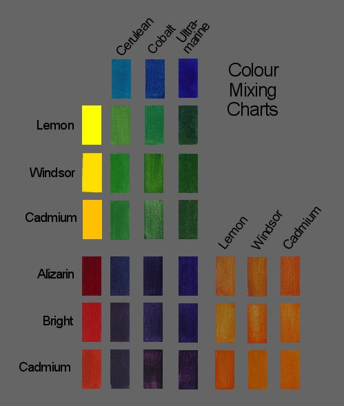 Colour Mixing Charts for Artists