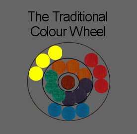Traditional Artist's Colour Wheel